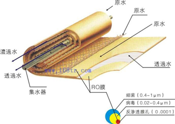 高分子分离膜的分离原理