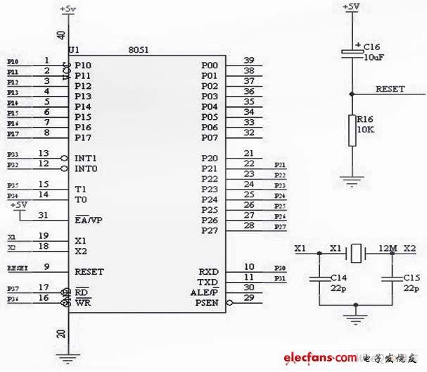 STC89C52单片机的介绍