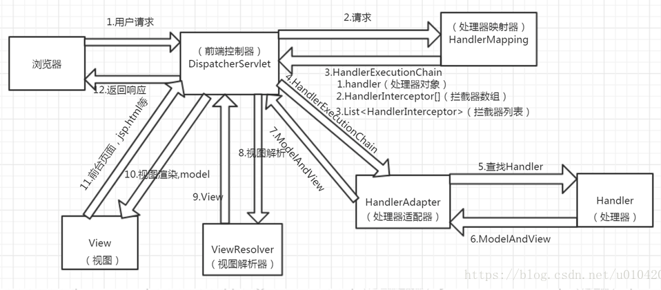 “servlet”指的是什么？