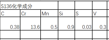 S136的特性