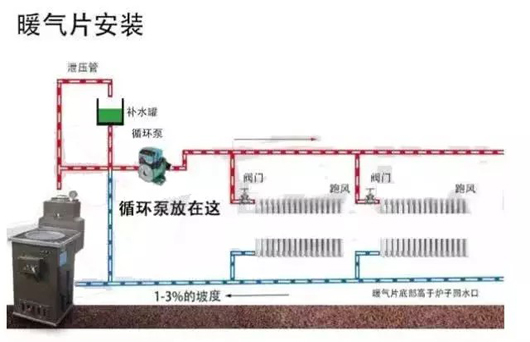 循环泵是什么？