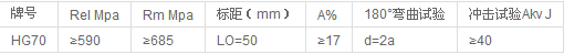 HG70号钢的抗拉强度是多少