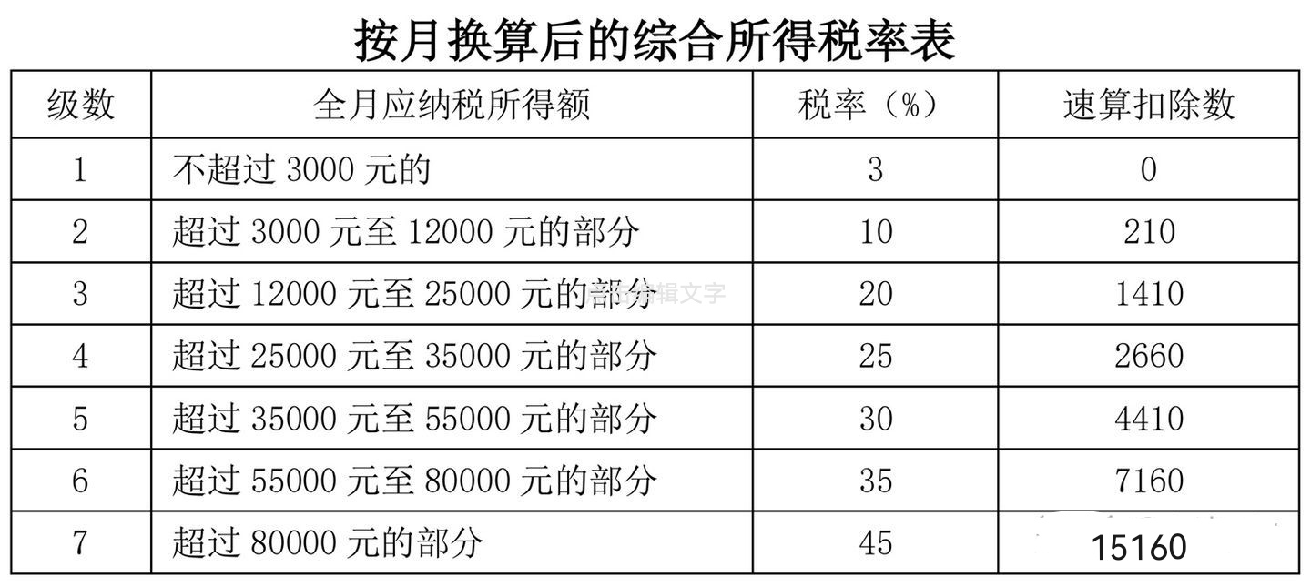 年终奖如何计算个人所得税？