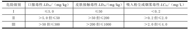 何谓毒害品？毒害品如何分项？