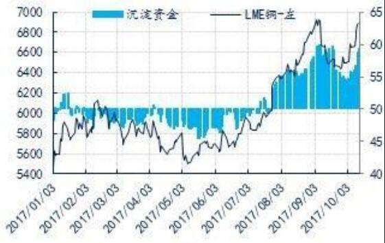 LME铜是什么意思