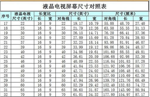 谁能告诉我15寸显示器的具体尺寸？