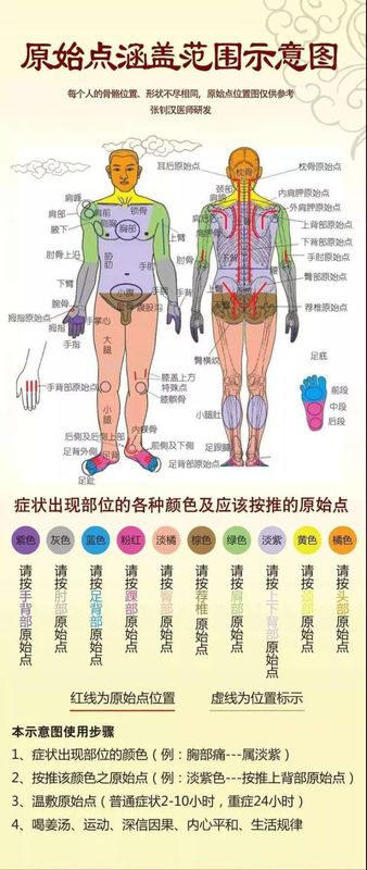 什么叫原始点