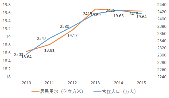 常住的意思