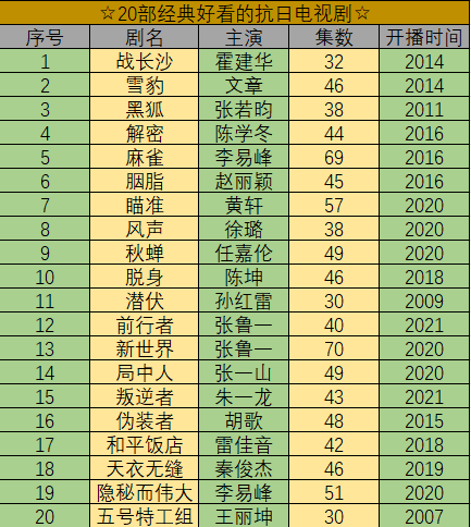 最经典好看的抗日电视剧有哪些？