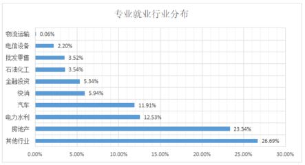 民政服务与管理是什么专业