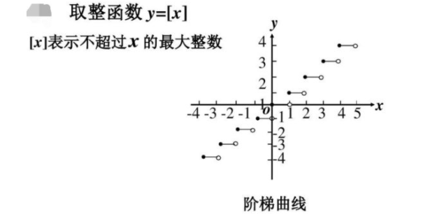 matlab如何取整函数？