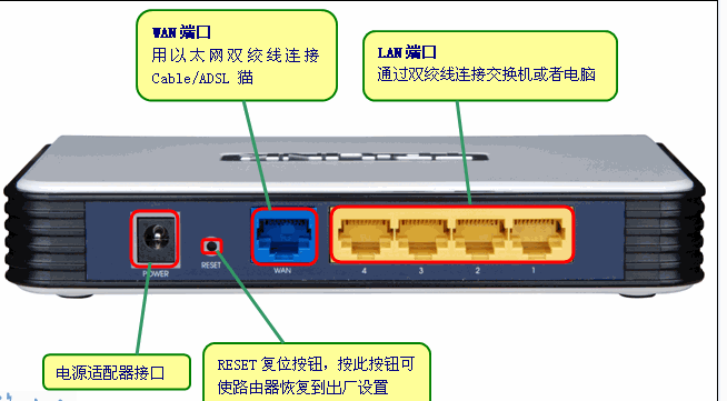 路由器怎么恢复出厂设置？