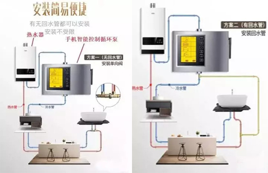 循环泵是什么？