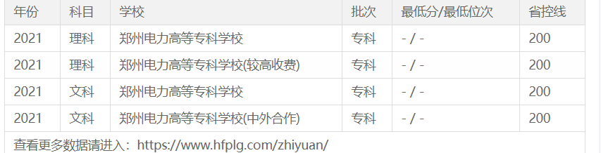 河南电力高等专科学校分数线是多少？