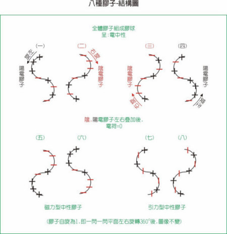 什么是粒子