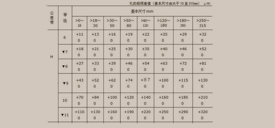 h7是什么意思？