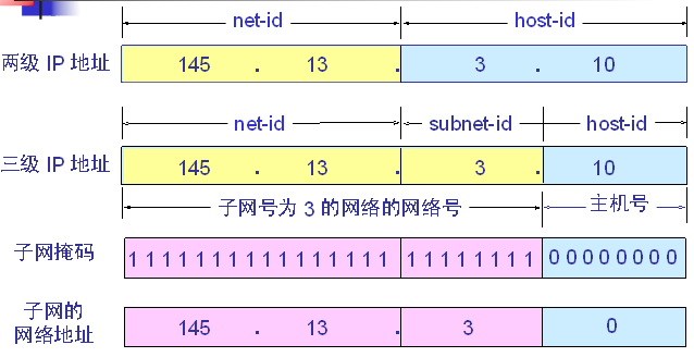 怎么计算子网掩码？