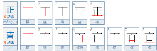 正直的意思