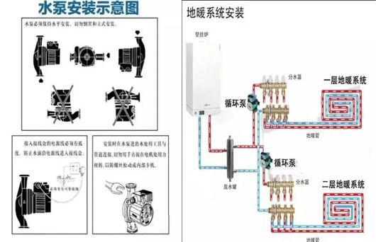 循环泵是什么？