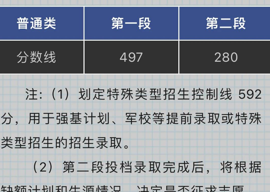 2022年浙江高考录取分数线是多少？