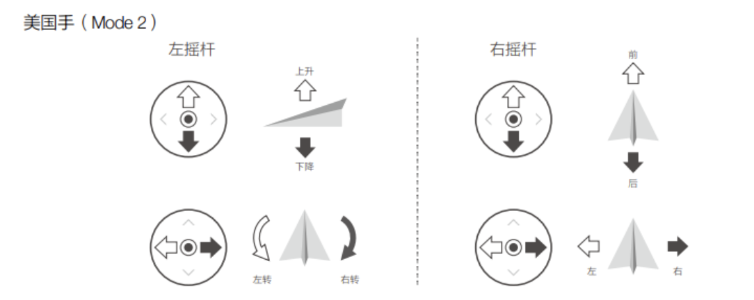 无人机怎么起飞?