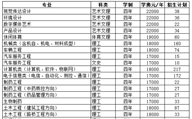 华夏理工学院学费