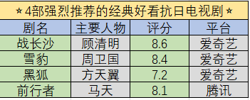 最经典好看的抗日电视剧有哪些？