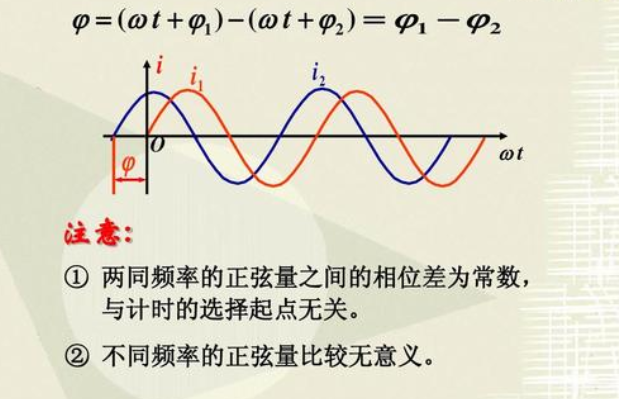 中国的交流电频率是多少？