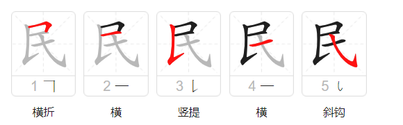 民字的笔顺是什么