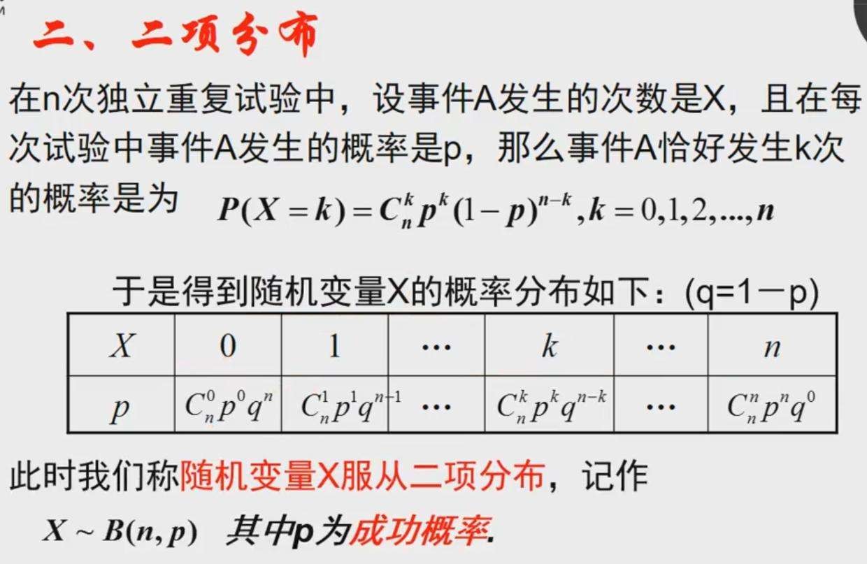 二项分布定义