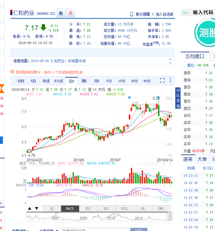 新浪财经，网易财经，财经库这些网站可以查看某股票以往价格吗？怎么查看，具体