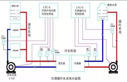 循环泵是什么？