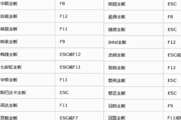 电脑装系统怎么装