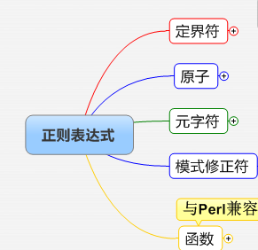 验证中文姓名的正则表达式是什么？