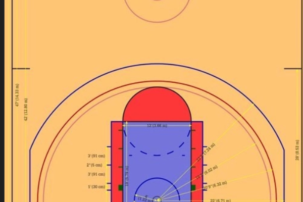 fiba的解释是什么?