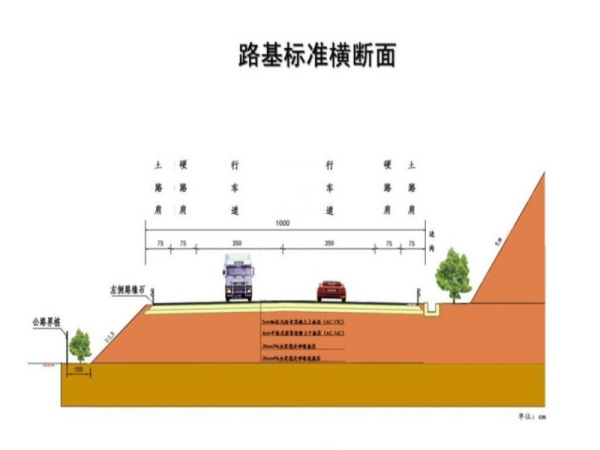 道路横断面图的含义是什么？