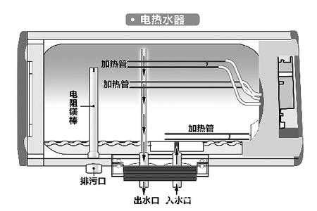 热水器耗电量一天多少度