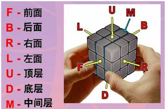 魔方如何还原，教您魔方还原步数