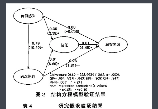 什么叫顾客的忠诚度啊？