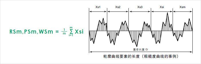 ra代表什么意思？