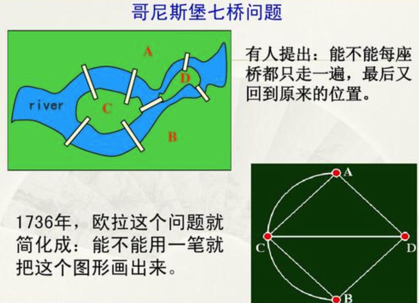 哥尼斯堡七桥问题的解法？