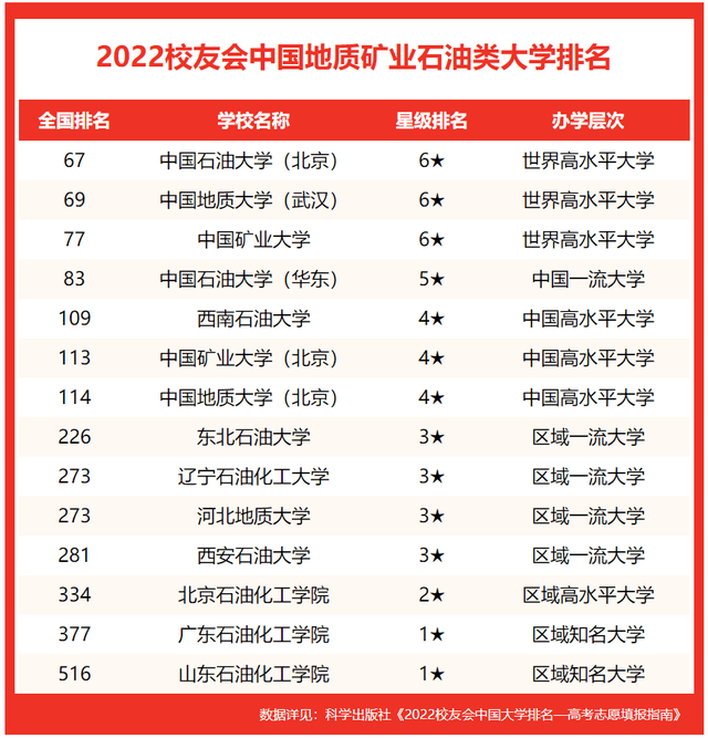 中国矿业大学排名