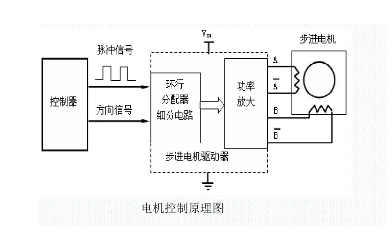 步进电机工作原理