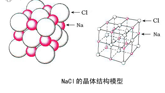 氯化钠的晶体结构是什么样子的?