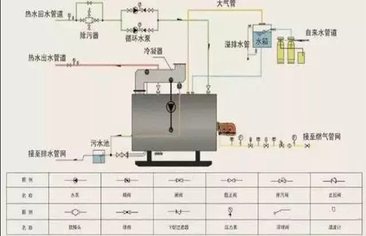 循环泵是什么？