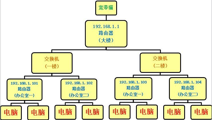 路由器交换结构的交换方式有哪些