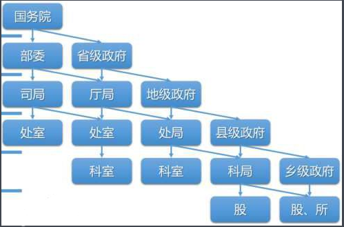 公安局长什么级别？