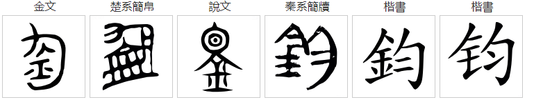 “钧”是什么意思？