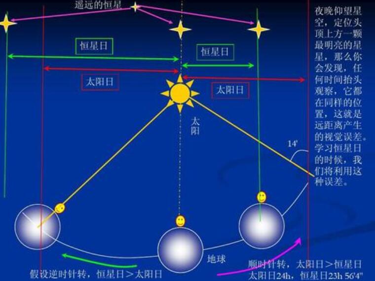 太阳日是什么？？