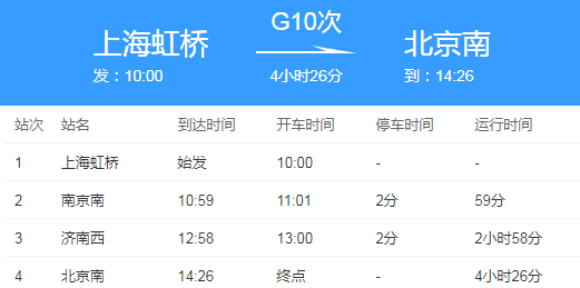 g10高铁时刻表